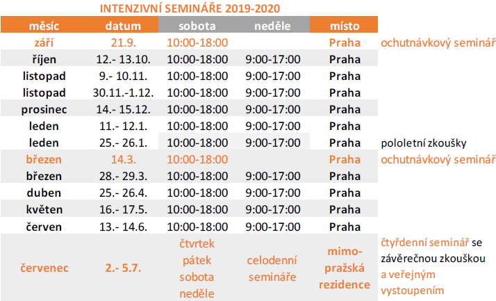 intenzivni-seminare-2019-2020_zkousky.png