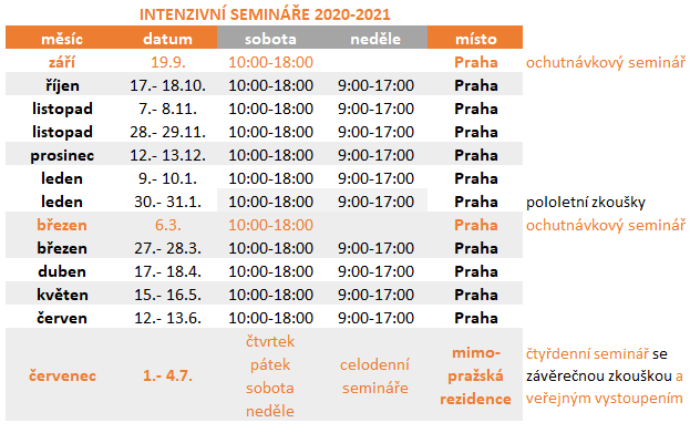 intenzivni-seminare-2020-2021_2.png